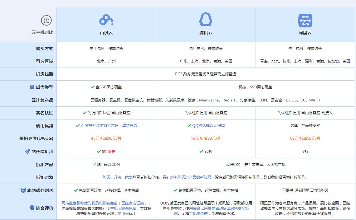 祥云云主机代理对比.jpg